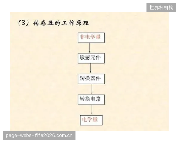分体式传感器或将被淘汰，2028年的支撑座将由集成传感器的智能纤维制造